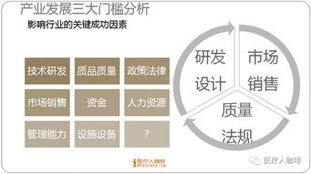 中國躍居全球第二大醫(yī)療器械市場 4484億背后的醫(yī)護(hù)防護(hù)新篇章