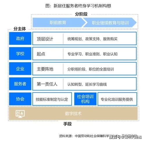 《2021新居住服務(wù)者報(bào)告》 數(shù)字技術(shù)重構(gòu)居住服務(wù)新生態(tài)